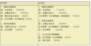 增值税进项大于销项账务处理（月末结转增值税分录正规做法）