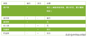 财务计提什么意思（知识考点计提和预提的区别）