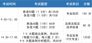 2021年湖南中级职称考试时间（中级职称报考要求及条件）