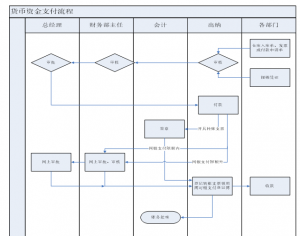 全面预算管理办法实施细节（干货全面预算管理的定义）