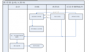 全面预算管理办法实施细节（干货全面预算管理的定义）