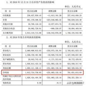 会计政策和会计估计的区别举例（会计政策主要包括什么）