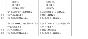 借款种类怎么填（贷款名称大全汇总）