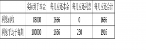 借款种类怎么填（贷款名称大全汇总）