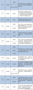 中级会计实务考试题库（中级会计实务笔记归纳）