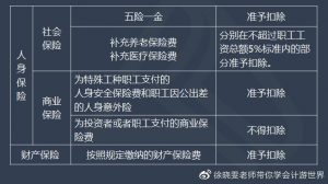 中级会计经济法重点知识汇总（经济法基础和初级会计实务）