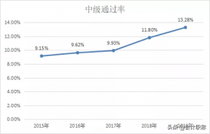 中级会计准考证什么时候打印入口（2021年会计师准考证打印时间公布）