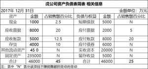 中级会计职称历年真题及答案（会计职称考试题型和分值总结）