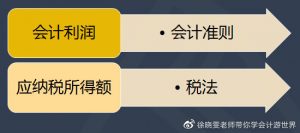 中级会计经济法重点知识汇总（经济法基础和初级会计实务）