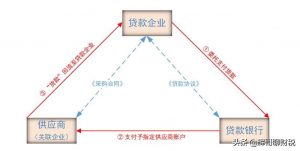 委托贷款科目核算（委托贷款科目代码大全）