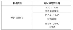 2021年中级会计师准考证时间（全国会计资格考试官网入口）