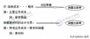 生产成本明细科目怎么写（纯干货结转生产成本的账务处理）