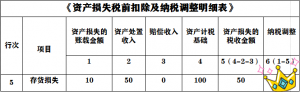 存货跌价准备结转分录（干货存货跌价准备转销财务处理）