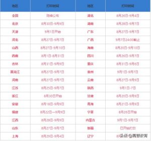 中级会计准考证打印入口官网（注册会计师报名条件和要求）