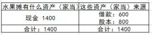 资产负债表固定资产怎么算（资产负债表固定资产项目包括哪些）