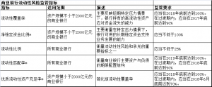 资产流动性指标（银行流动资产包括哪些内容）