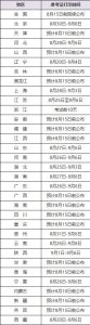 中级会计师准考证查询入口（中级会计历年真题及解析）
