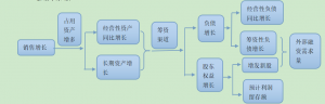 外部融资需求量计算例题（外部融资需求量公式分析）