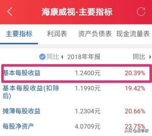 每股收益增长率在哪看（基本每股收益说明了什么问题）