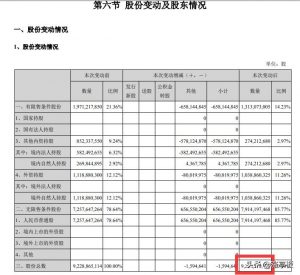 每股收益增长率在哪看（基本每股收益说明了什么问题）