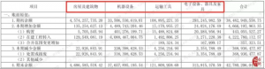 固定资产资本化条件是什么（固定资产入账价值包括哪些）