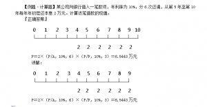 房屋现值怎么计算（现值计算方式举例说明）