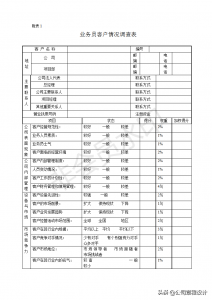 应收账款政策包括哪些内容（分享应收账款汇总表格模板）