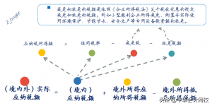 小规模应纳税额怎么算（2020年最新个人所得税计算）