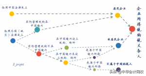 小规模应纳税额怎么算（2020年最新个人所得税计算）