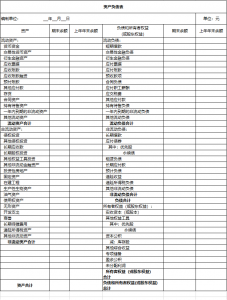 资产负债表附表模板（新手怎么做资产负债表）