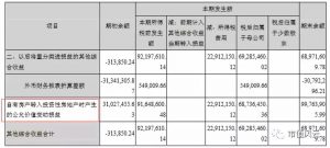 综合收益是指什么（其他综合收益的特点有哪些）