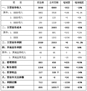 2021年财务分析报告万能模板（企业财务分析报告2000字范文）