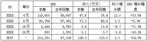 2021年财务分析报告万能模板（企业财务分析报告2000字范文）