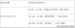 会计中级报考资格条件（中级会计师2021年报名入口）