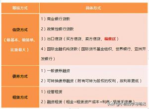 债务资金有什么特点（必考点债务资本包括哪些项目）