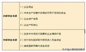 债务资金有什么特点（必考点债务资本包括哪些项目）