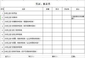 财务交接清单格式模板（教小白财务平衡表怎么做）