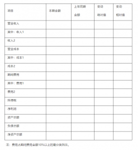 财务分析模板自动计算（会计都想要的财务分析报告）