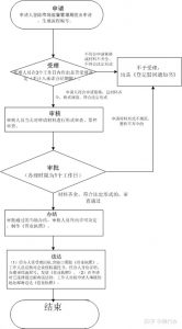 外商投资合伙企业的性质（外商投资企业登记流程）