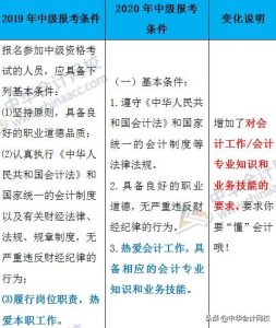 会计中级报考资格条件（中级会计师2021年报名入口）