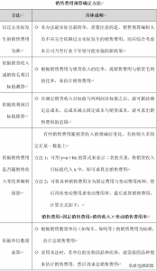 销售预算怎么做（销售数据分析技巧）