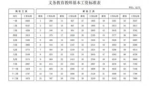 企业所得税工资薪金包括哪些内容（事业单位工资构成明细大全）