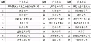 认缴资本和实缴资本区别（注册资本是实缴还是认缴）