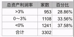 资产利润率多少合适（总资产利润率计算公式）