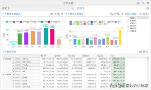 财务费用分析的内容包括哪些（盘点财务费用明细科目大全）