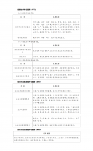 技术先进型服务企业认定标准（2021年技术服务公司注册条件）