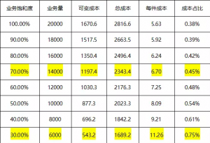 仓储费用计入存货成本吗（一般仓储费用大概是多少）