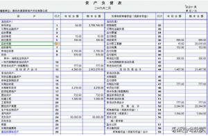 财务报表格式模板（小公司财务报表在哪里找）