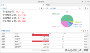 财务费用分析的内容包括哪些（盘点财务费用明细科目大全）