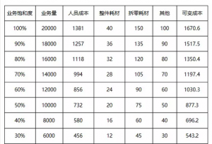 仓储费用计入存货成本吗（一般仓储费用大概是多少）